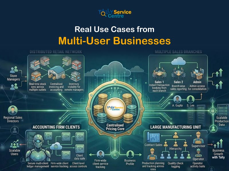 Real Use Cases from Multi-User Businesses | tally on cloud